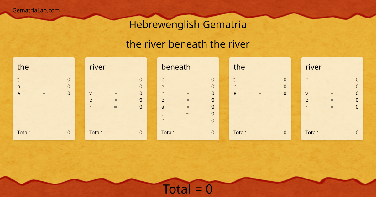 the river beneath the river in hebrewenglish Gematria
